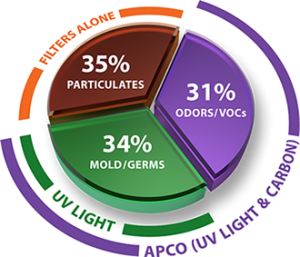 IAQ-diagram